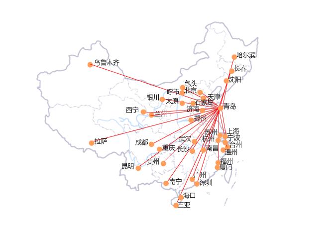销售网络(图1)